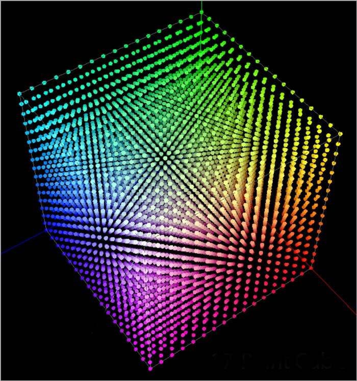 3dlut